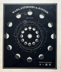 Thumbnail for 1875 Rare Antique Astronomy Block Print