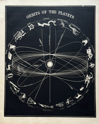 Thumbnail for 1875 Rare Antique Astronomy Block Print